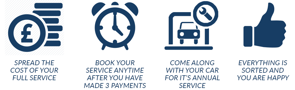 
              Spead the cost of your full service
              Book your service anytime after you have made 3 payments
              Come along with your car for its annual service
              Everything is sorted and you are happy
            